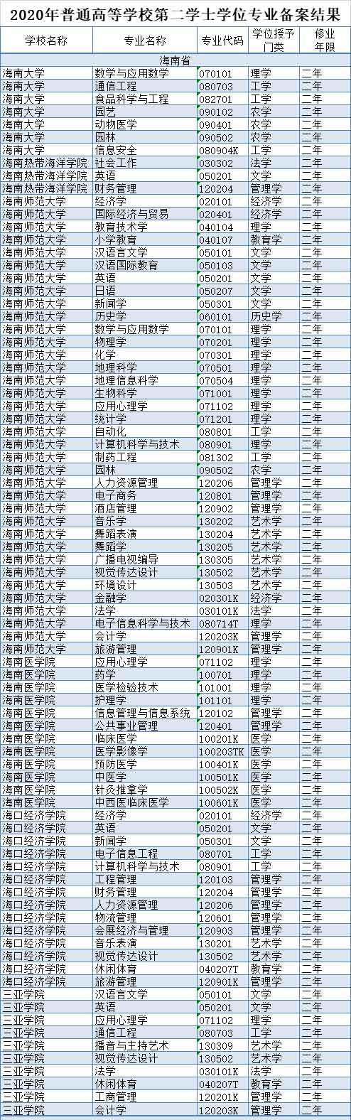 海南6所高校.jpg 海南6所高校.jpg