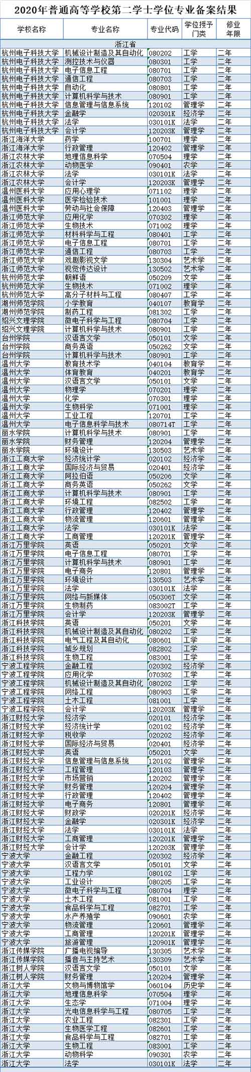 浙江20所高校.jpg