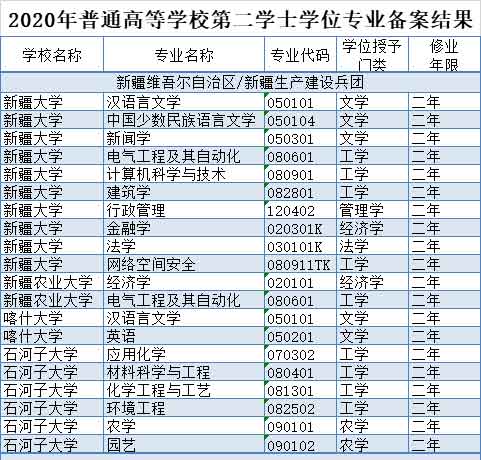 新疆4所高校.jpg