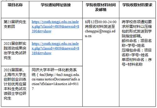 推荐免试研究生.jpg 推荐免试研究生.jpg