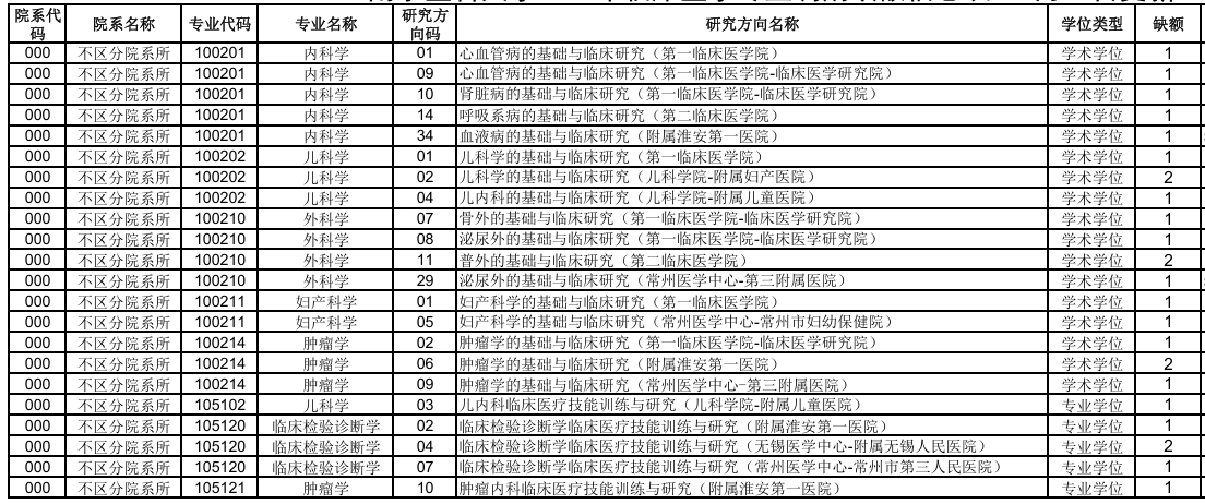 南京医科大学临床.png 南京医科大学临床.png